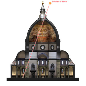 Cross section of the presbytery of Santa Maria del Fiore: the sunbeam at noon of the summer solstice (IMSS Multimedia laboratory)