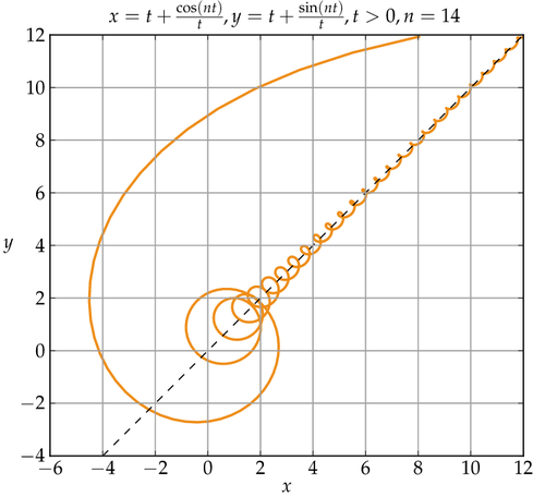 ericnovik:  How about that for an asymptote? 
